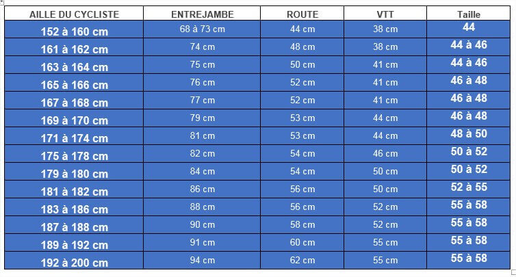 Guide des tailles des v los lectriques